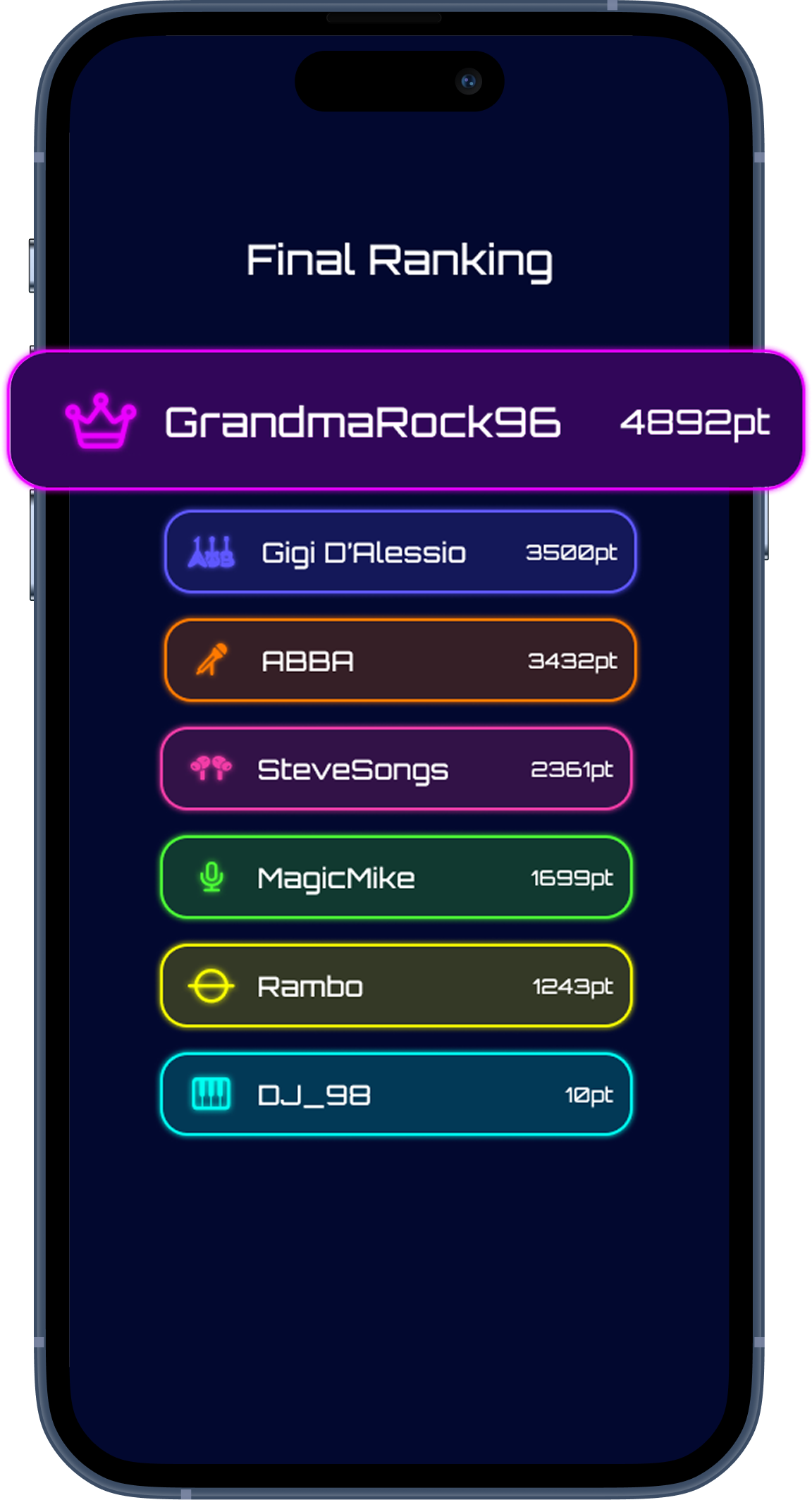 Final Ranking Screen